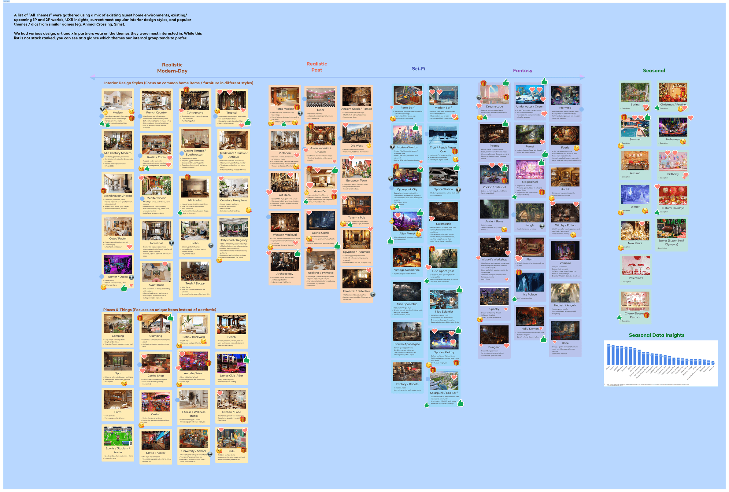 All reward themes